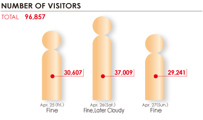 NUMBER OF VISITORS