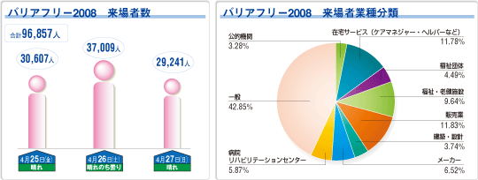 2008�N�f�[�^�}