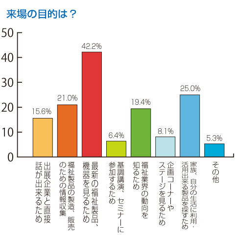 ����̖ړI�́H