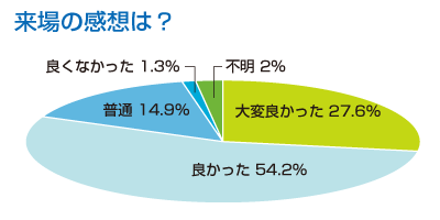 ������̊��z�́H