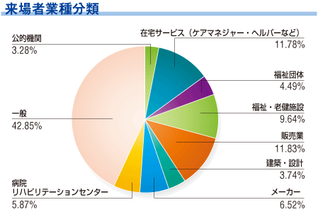����ҋƎ핪�ސ}