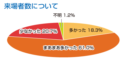 ����Ґ��ɂ���