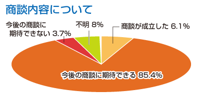 ���k���e�ɂ���